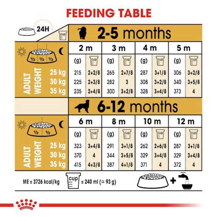 ROYAL CANIN GOLDEN RETRIEVER JUNIOR 3K XIRA TROFI SKuLOu